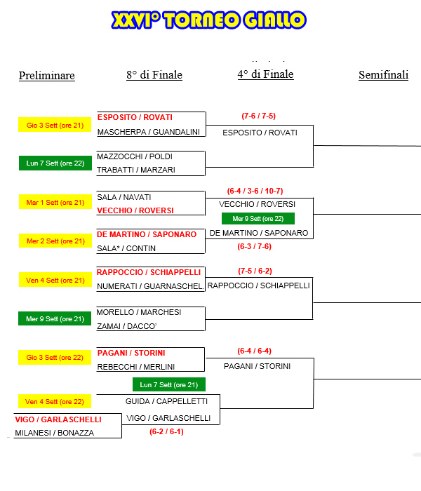 Tabellone Aggiornato al 04/09/2015 del 26° TORNEO GIALLO