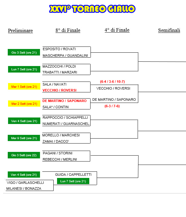 Tabellone Aggiornato al 02/09/2015 del 26° TORNEO GIALLO