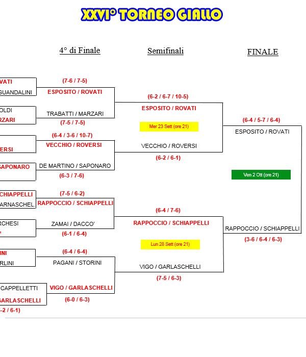 Tabellone Aggiornato al 29/09/2015 del 26° TORNEO GIALLO