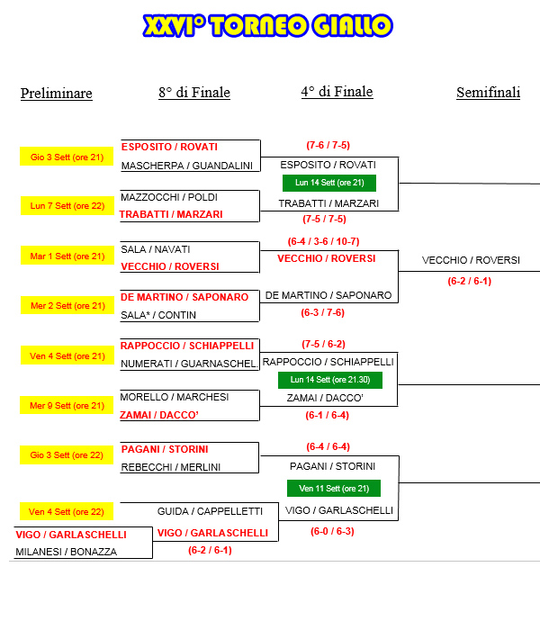 Tabellone Aggiornato al 09/09/2015 del 26° TORNEO GIALLO