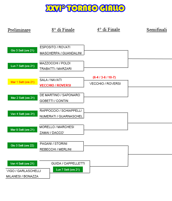 Tabellone Aggiornato al 01/09/2015 del 26° TORNEO GIALLO