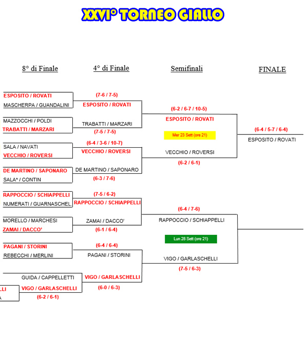 Tabellone Aggiornato al 23/09/2015 del 26° TORNEO GIALLO