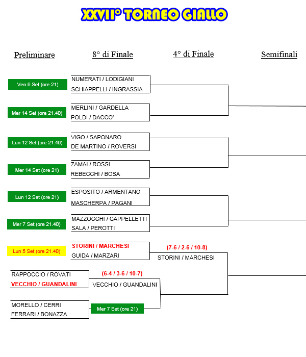 Torneo Giallo 2016