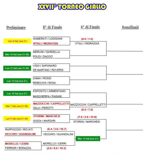 Torneo Giallo 2016