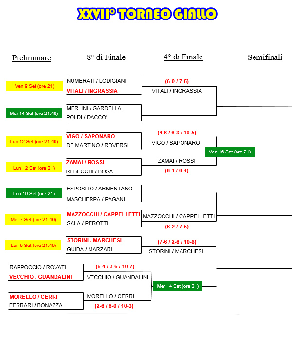 27° Torneo Giallo 2016