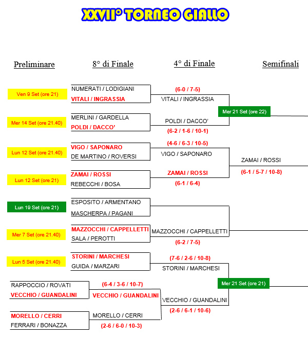 27° Torneo Giallo 2016