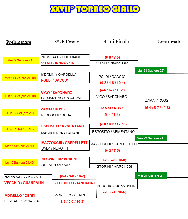 27° Torneo Giallo 2016