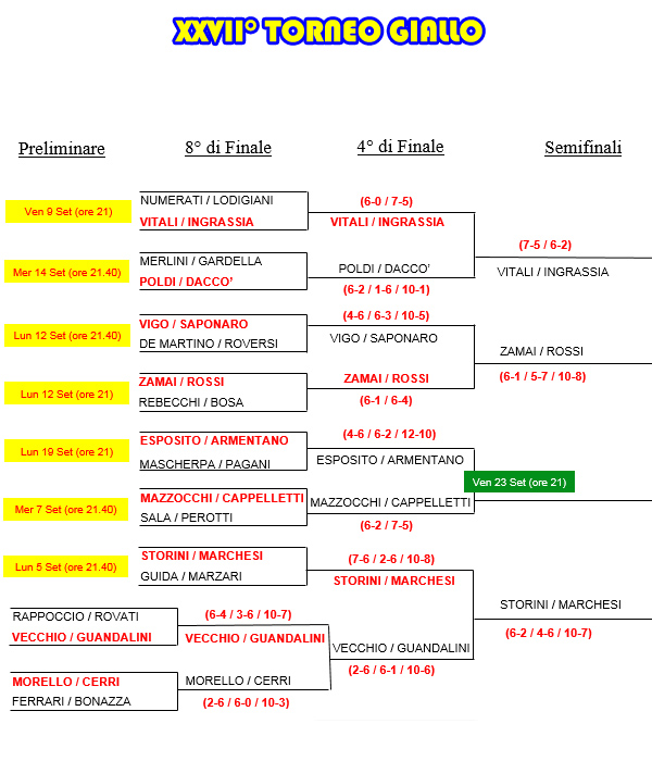 27° Torneo Giallo 2016