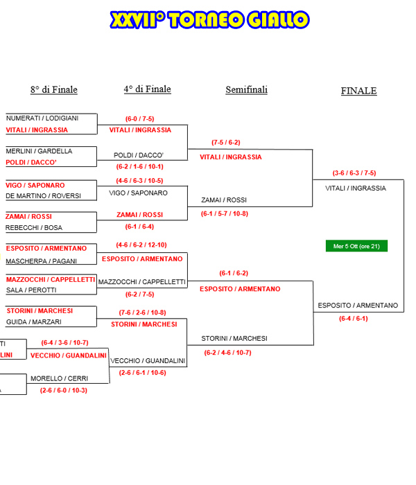 27° Torneo Giallo 2016