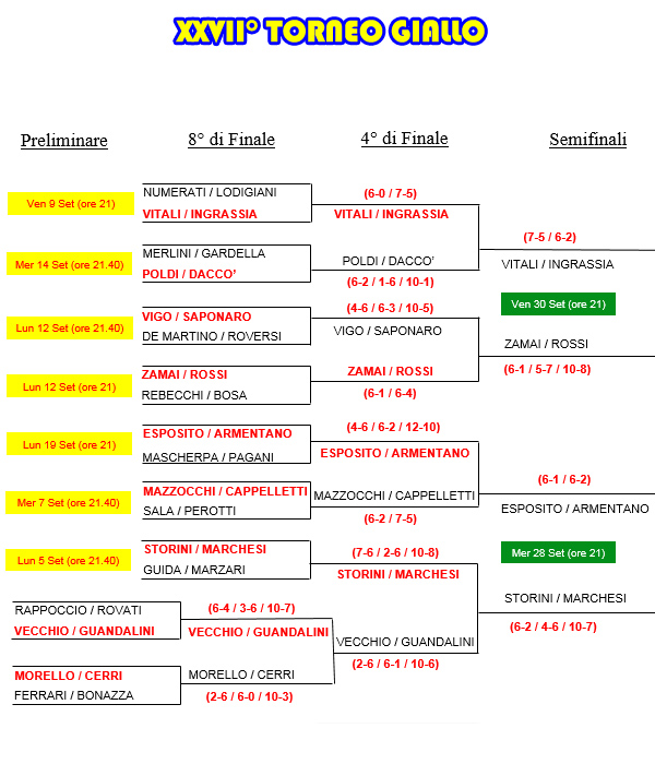 27° Torneo Giallo 2016