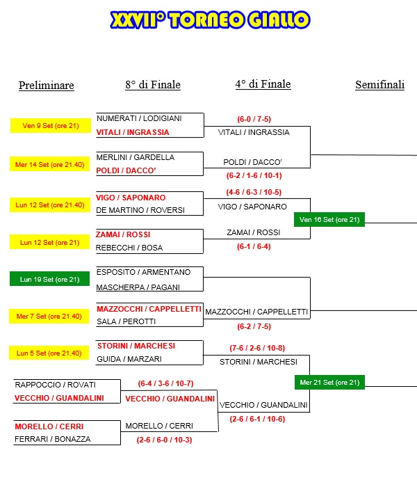 27° Torneo Giallo 2016