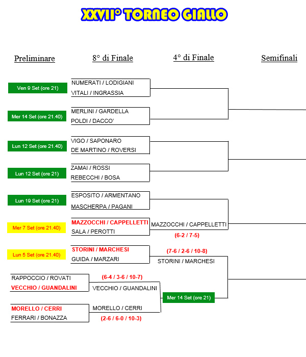 Torneo Giallo 2016