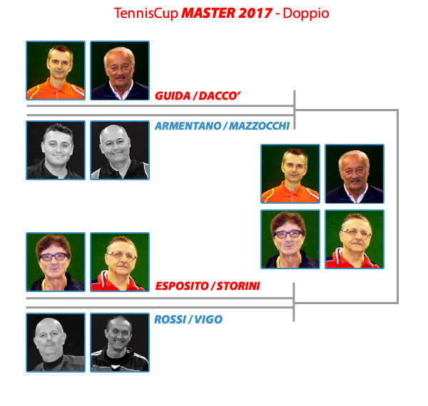 Tabellone MASTER di Doppio verso la Finale