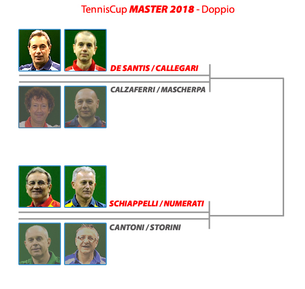 Tenniscup Master 2018 - Tabellone di Doppio verso la finale