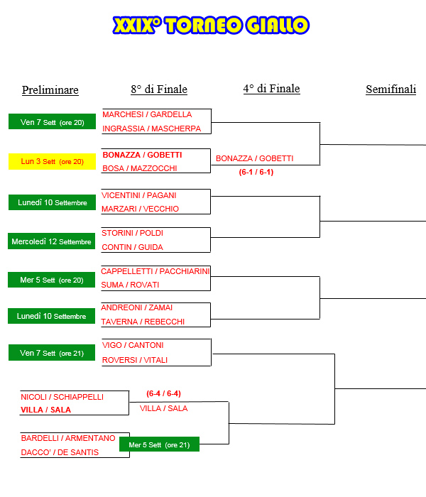 Tabellone del XXIX° Torneo Giallo