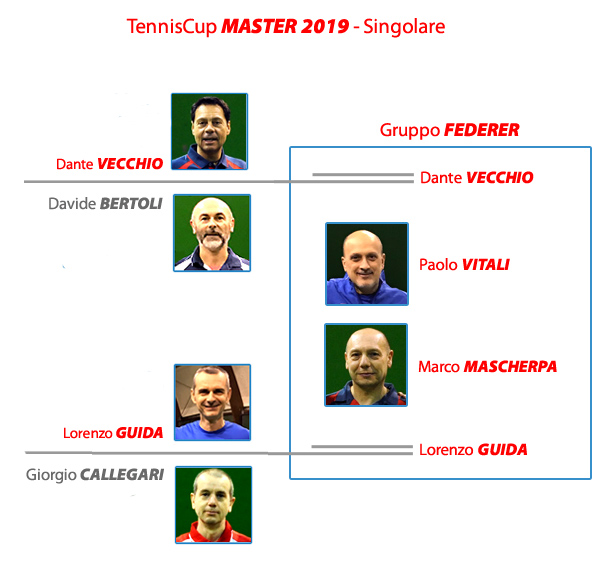 MASTER 2019 - Verso il Gruppo "Federer"