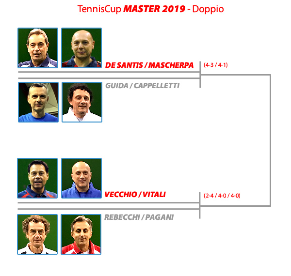 MASTER 2019 - Doppio Verso la Finale